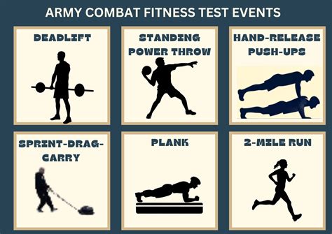 Army Army Cft Training