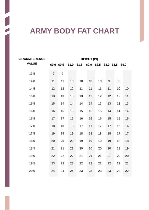 Army Body Fat Chart In Pdf Download Template Net Army Body Fat Chart In Pdf Download Template Net
