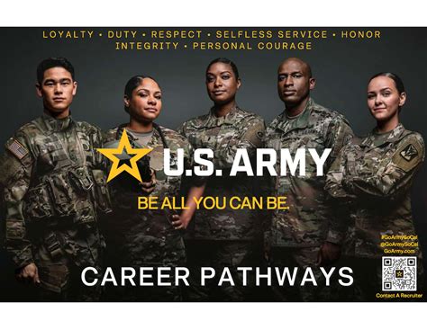 Army Career Tracker Idps Cp 31 Interns Field Guide