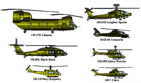 Army Helicopters Names