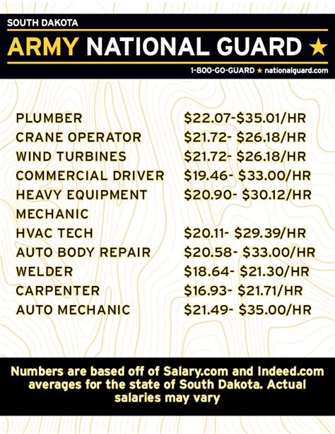 Army National Guard Pay At Brenda Gilland Blog Army National Guard Pay At Brenda Gilland Blog