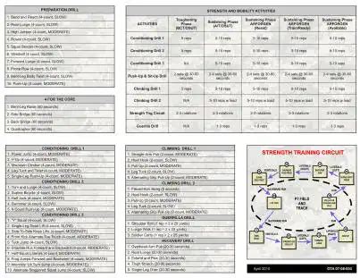 Army Physical Readiness Training Quick Reference Card 2023 Change Man