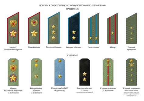 Army Ranks And Insignia Of The Russian Federation Wikipedia
