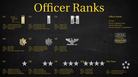 Army Ranks Officer At Cynthia Pack Blog Army Ranks Officer At Cynthia Pack Blog