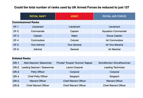 Army Ranks Uk Order At Becky Moreno Blog