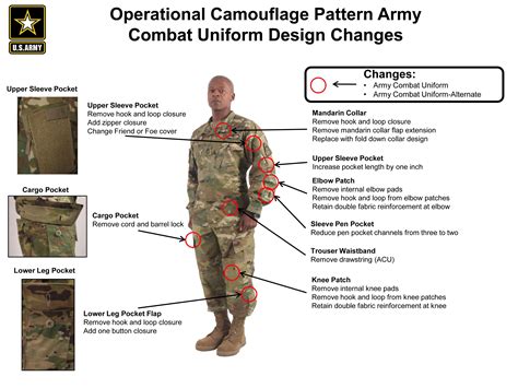 Army Uniform Army Uniform Regulation Ocp