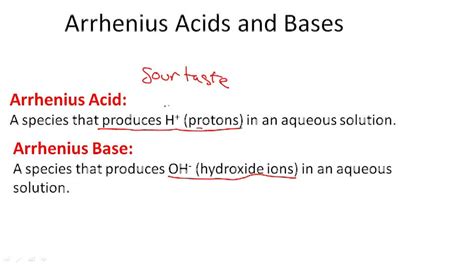 Arrhenius Acid Definition Explained