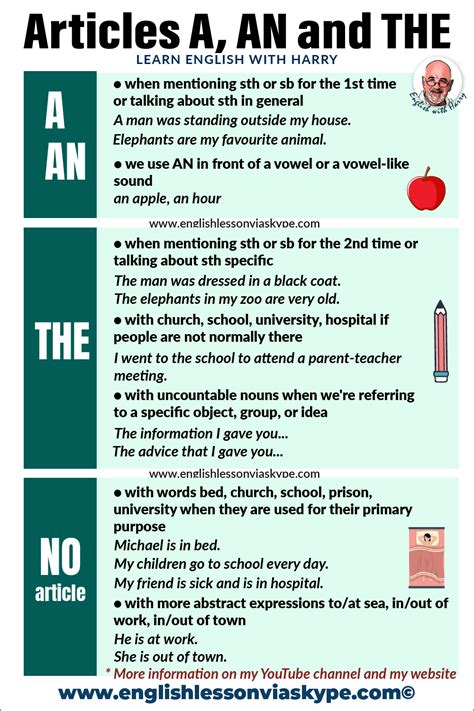 Articles In English Grammar What Is An Article Esl Kids World Articles In English Grammar What Is An Article Esl Kids World