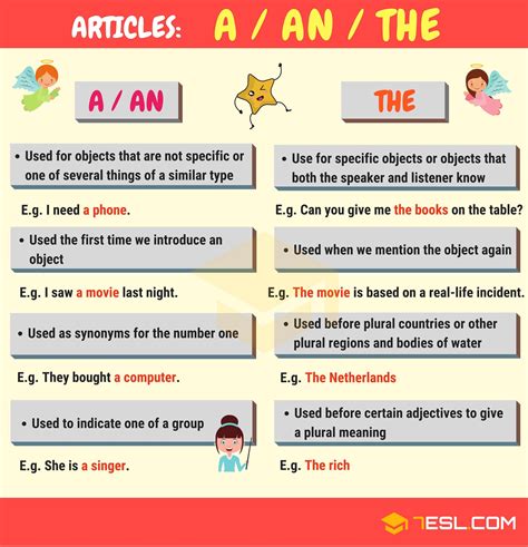 Articles In Grammar Video Lessons Examples Explanations