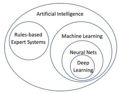 Artificial Intelligence Objective Or Tool In The 21St Century Higher Education Strategy And Leadership