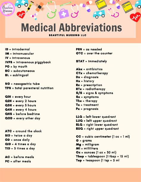 As Required Medical Abbreviation