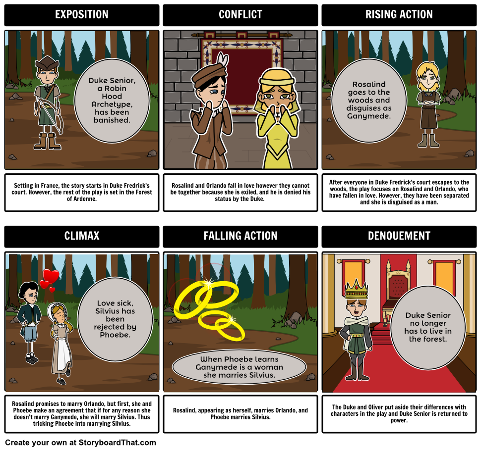 As You Like It 5 Act Structure Exposition Conflict Rising Action