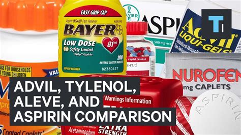 Aspirin Tylenol Advil Aleve What S The Difference Helpful