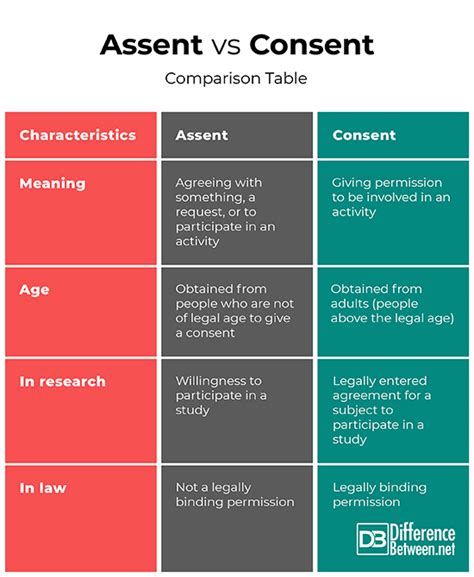 Assent vs Consent Explained