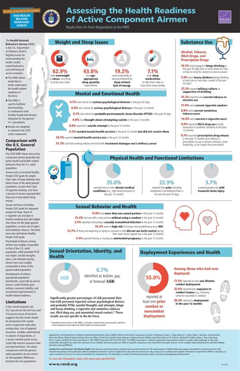 Assessing The Health Readiness Of Active Component Airmen Results From