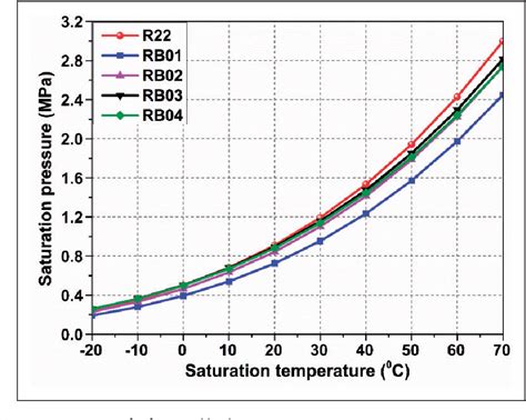 Assessment Of Using Different Ozone Friendly R22 Alternative Refrigerants In Residential Air Conditioners In A High Ambient Temperature Country Journal Of Engineering And Applied Science Full Text Assessment Of Using Different Ozone Friendly R22 Alternative Refrigerants In Residential Air Conditioners In A High Ambient Temperature Country Journal Of Engineering And Applied Science Full Text