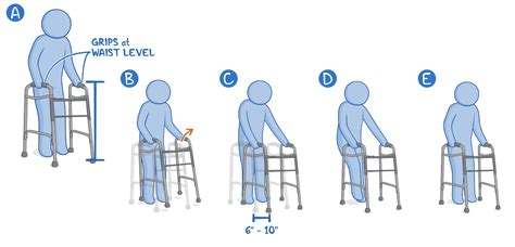 Assistive Devices For Ambulation Clinical Skills Notes Osmosis
