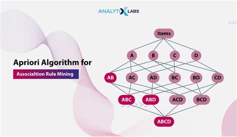 Association Rule Mining Of Aircraft Event Causes Based On The Apriori Algorithm Scientific Reports Association Rule Mining Of Aircraft Event Causes Based On The Apriori Algorithm Scientific Reports