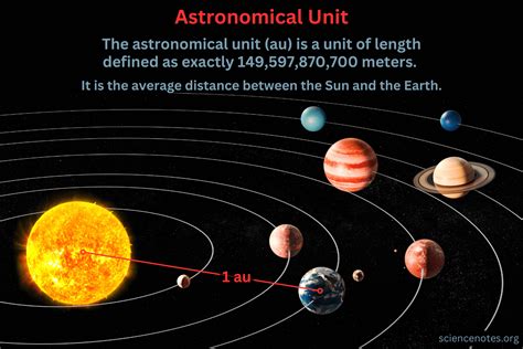 Astronomical Unit Au Or Au Definition And Examples