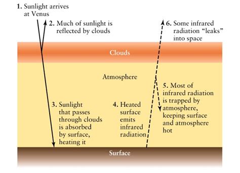 Astronomy 104 Lecture 2 Slide 8