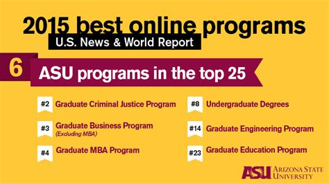 Asu Master S Degrees Ranked Among Nation S Best