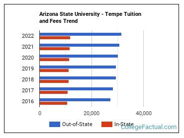 Asu Out Of State Tuition