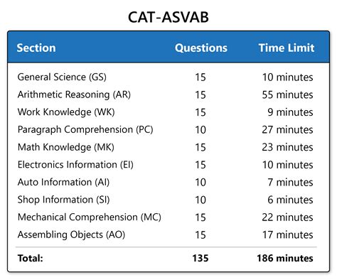 Asvab Practice Test Questions Prep For The Asvab Test Asvab Practice Test Questions Prep For The Asvab Test