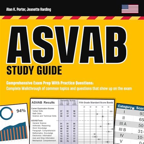 Asvab Study Guide Comprehensive Exam Prep With Practice Questions Audiobook By Alan K Porter Jeanette Harding Asvab Study Guide Comprehensive Exam Prep With Practice Questions Audiobook By Alan K Porter Jeanette Harding