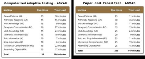Asvab Vs Afqt What Is The Difference Asvab Vs Afqt What Is The Difference