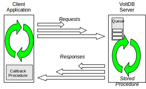 Mastering Asynchronous Procedure Call Efficiency