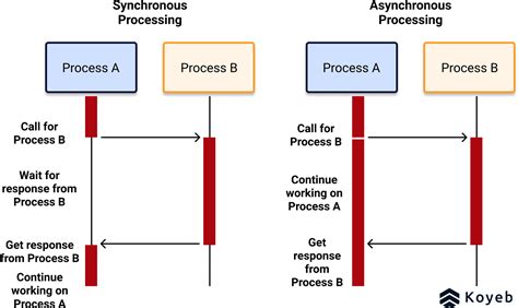 Asynchronous vs Synchronous: Which Learning Style Is Right for You