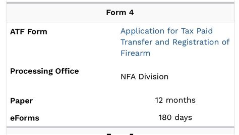 Atf Updated Eform 4 Approval Time To 180 Days On Their Website R Nfa