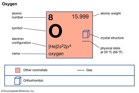 Atomic Mass Oxygen