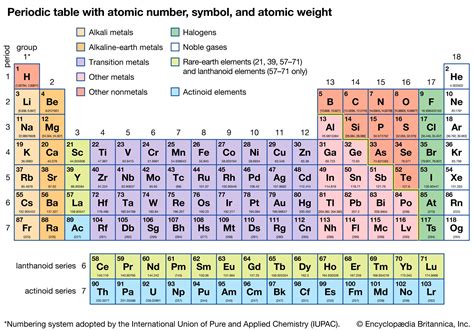 Atomic Number Examples Archives Dynamic Periodic Table Of Elements Atomic Number Examples Archives Dynamic Periodic Table Of Elements