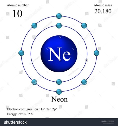 Neon Atomic Number Facts