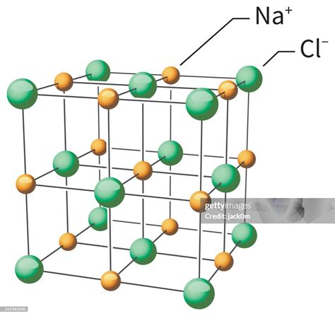Atomic Structure Of Sodium Chloride