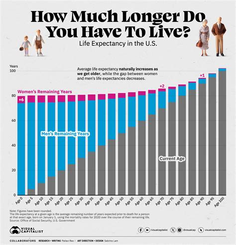 Atrial Fibrillation Life Expectancy How Long Could You Live Elder Vip