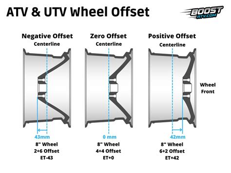 Atv Utv Wheel Offset What It Is How To Read