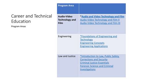 Audio And Video Technology And Film Career Pathway At Samuel Massey Blog