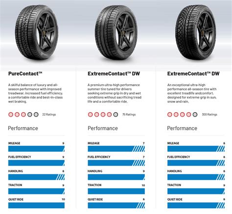 August 2025 Which Continental Performance Tires Should I Buy Tires Easy Content Hub