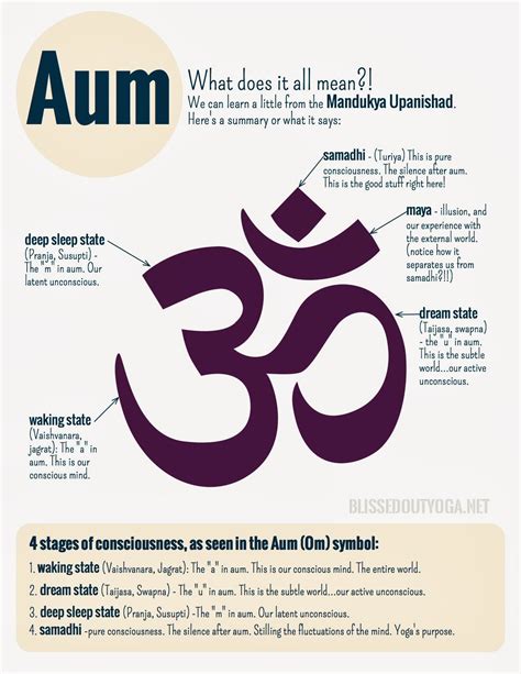 Aum Symbol Meaning