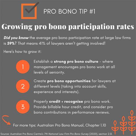 Australian Pro Bono Centre For Law Firms And Practices