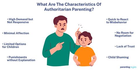 Authoritarian Parenting Characteristics Effects On Children
