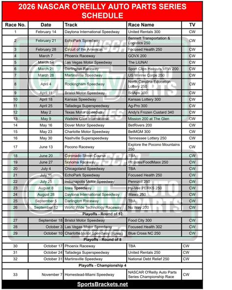 Auto Racing Tv Schedule