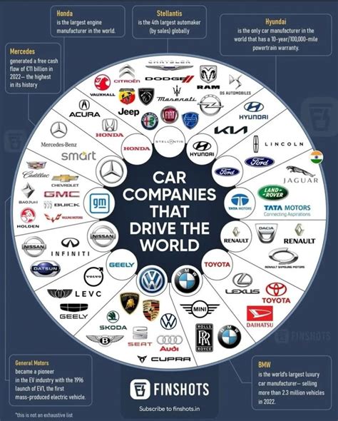 Top automobile brands in Canada: A comprehensive guide