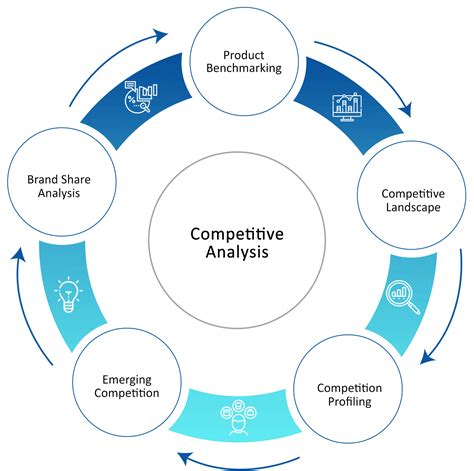 Automotive Industry Competitive Analysis At Edwin Hare Blog