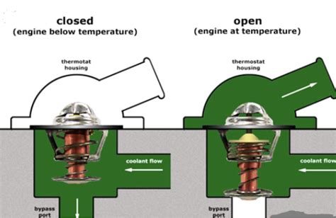 Choosing the Right Automotive Thermostat for Optimal Engine Performance