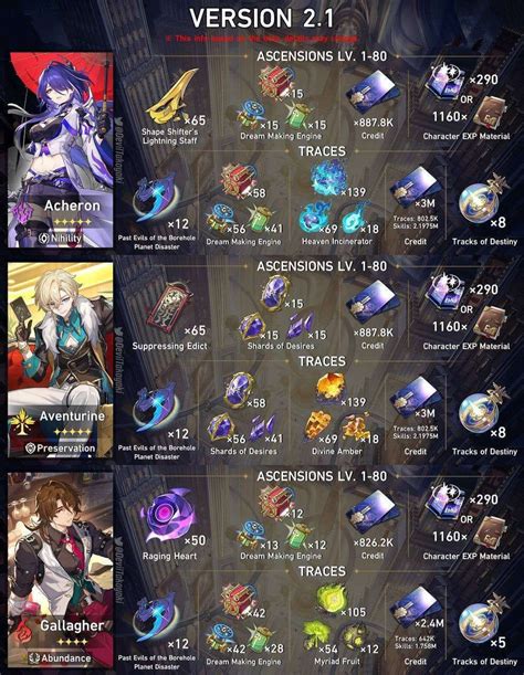 Aventurine Materials