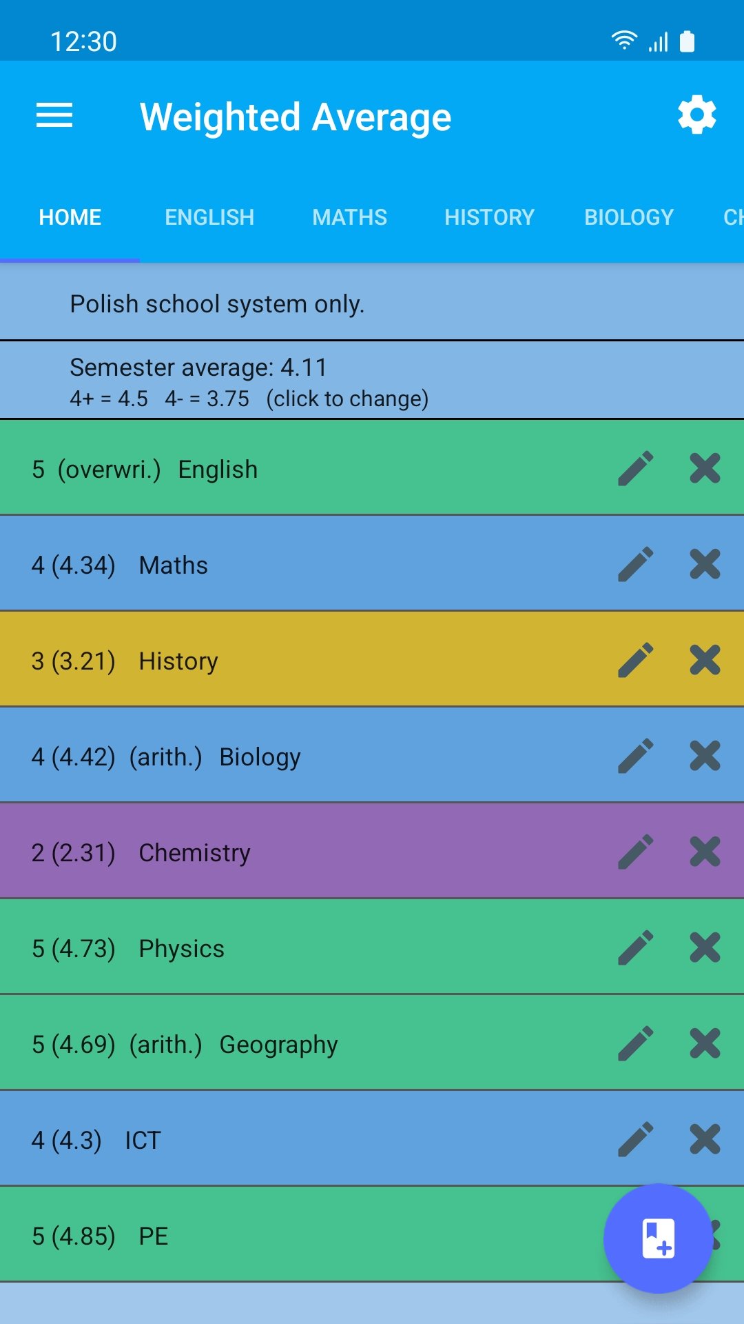Average vs Weighted Average Explained