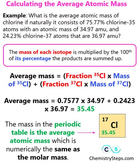 Average Atomic Mass Formula
